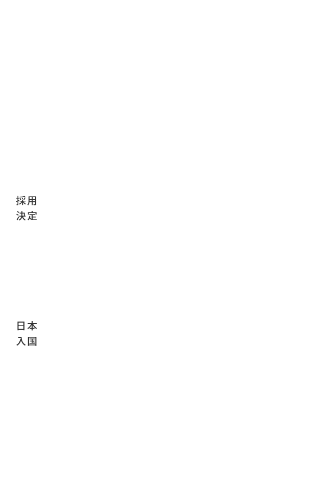 技能実習生受入れの流れ